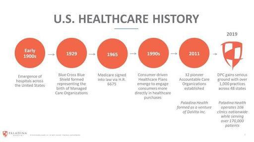 1900s-2019 US healthcare history timeline